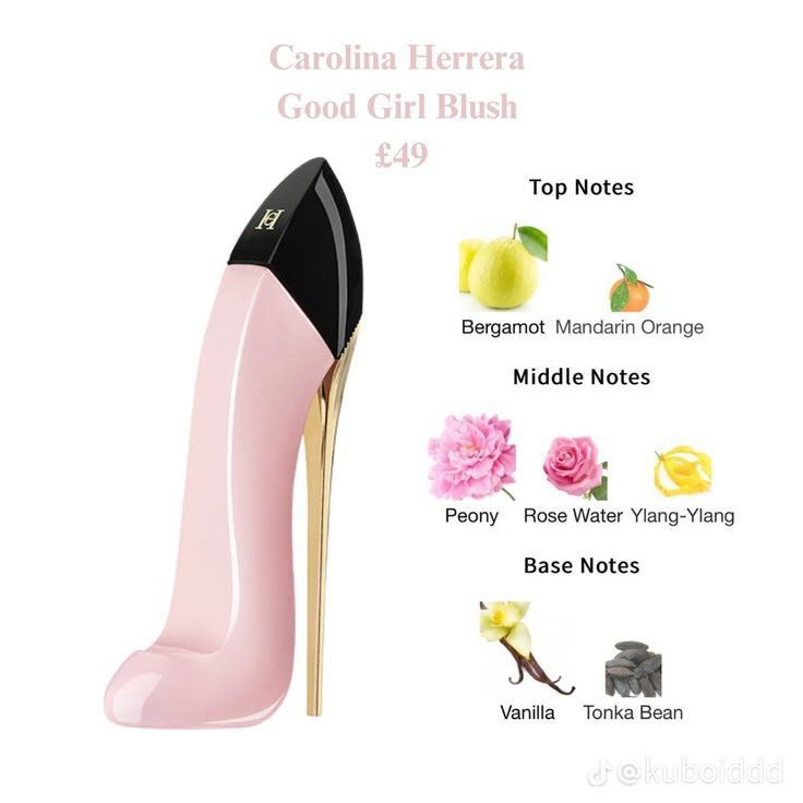 Carolina Herrera Good Girl Blu - Perfume Fragrance Good のレビューと価格