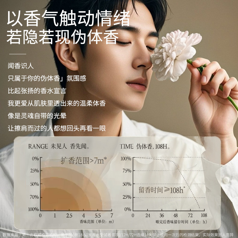 50ML Untamed Men's Perfume Lon - Perfume The Fragrance のレビューと価格